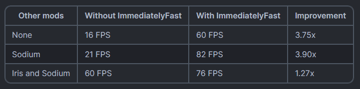 ImmediatelyFast Modpack 1.19.3+