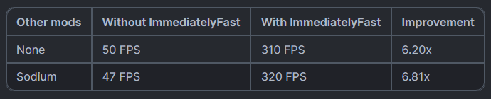 ImmediatelyFast Modpack 1.19.3+
