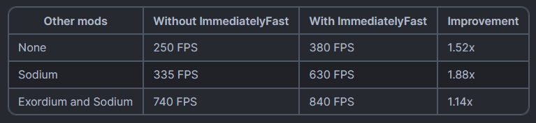 ImmediatelyFast Modpack 1.19.3+