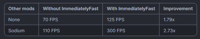 ImmediatelyFast Modpack 1.19.3+
